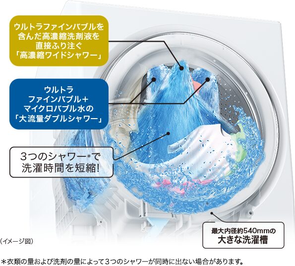 高濃度ワイドシャワー