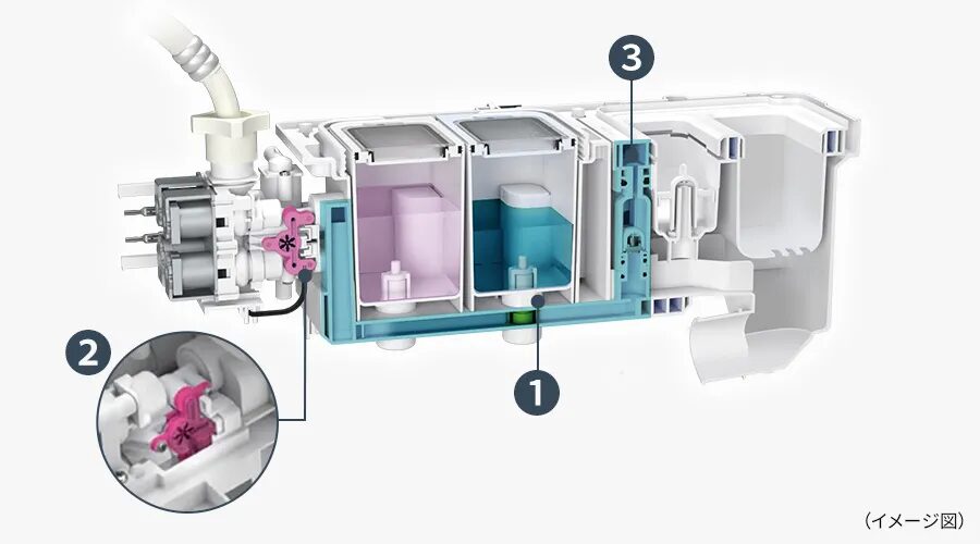 ウォーターポンプ式