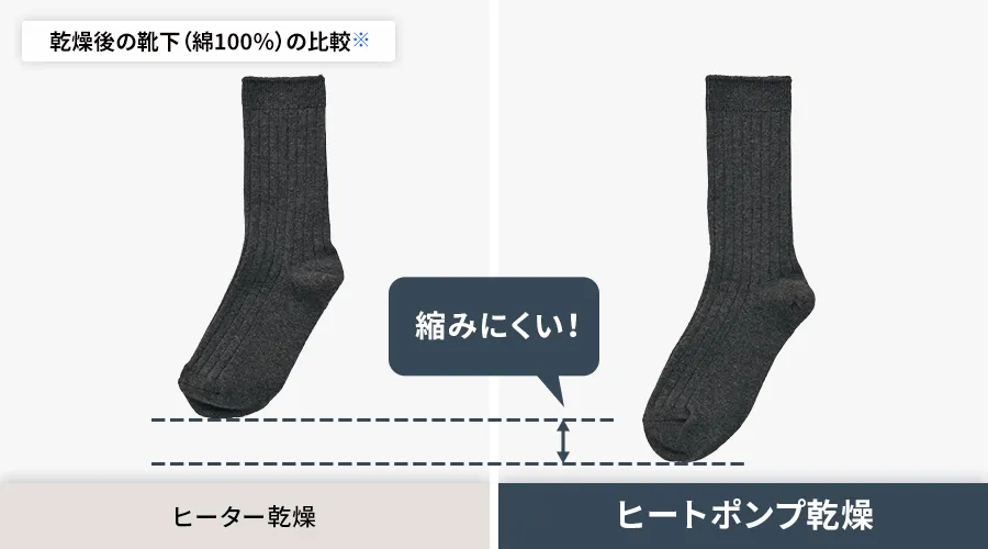 ヒートポンプ乾燥