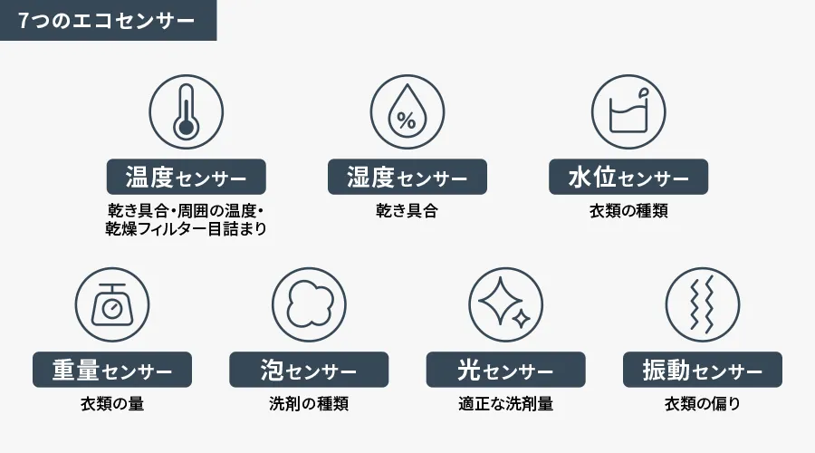 7つのエコセンサー