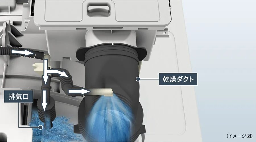 乾燥ダクト