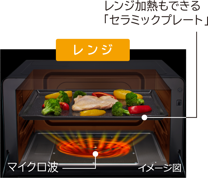 らくらくプレートレンジ