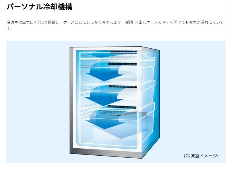 シャープ　新型SJ-PD28R　パーソナル冷却機構