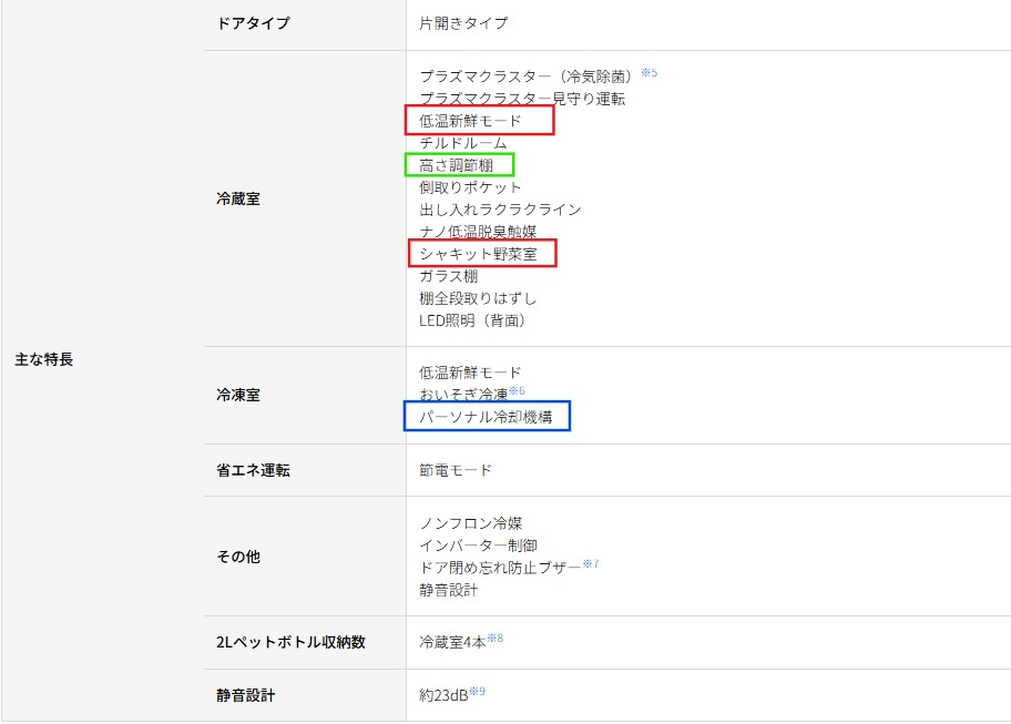シャープ　新型SJ-PD28R　特長