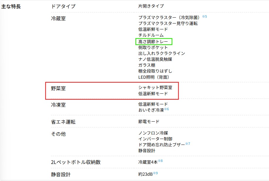 シャープ　旧型SJ-PD28K　特長　