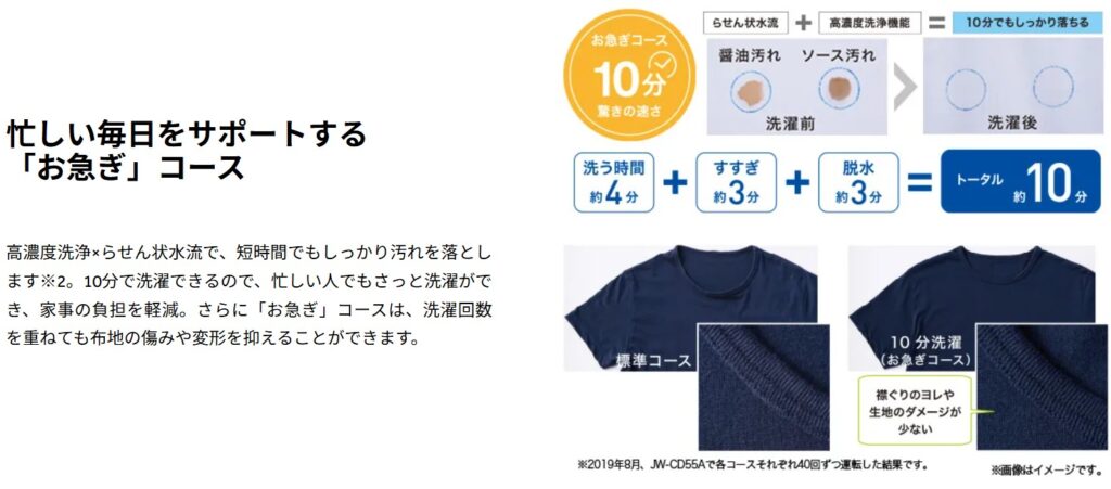 ハイアール　JW-UD61C　「お急ぎ」コース