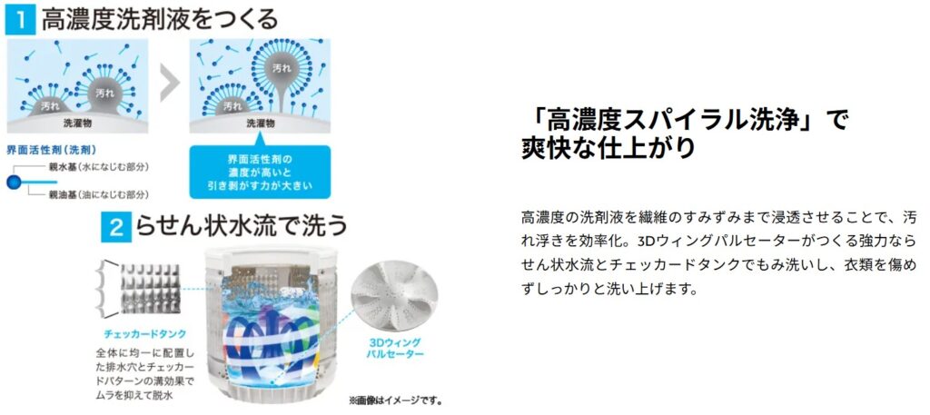 ハイアール　高濃度スパイラル洗浄