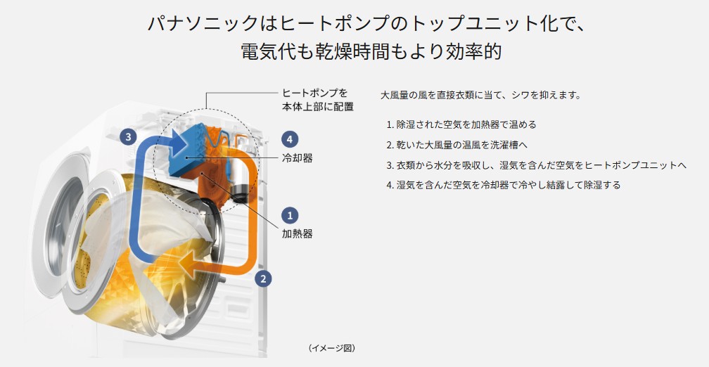 パナソニック　NA-LX127EL　ヒートポンプ