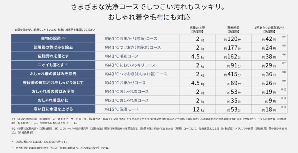 パナソニック　NA-LX127EL　多様なコース展開