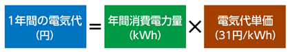 年間電気代