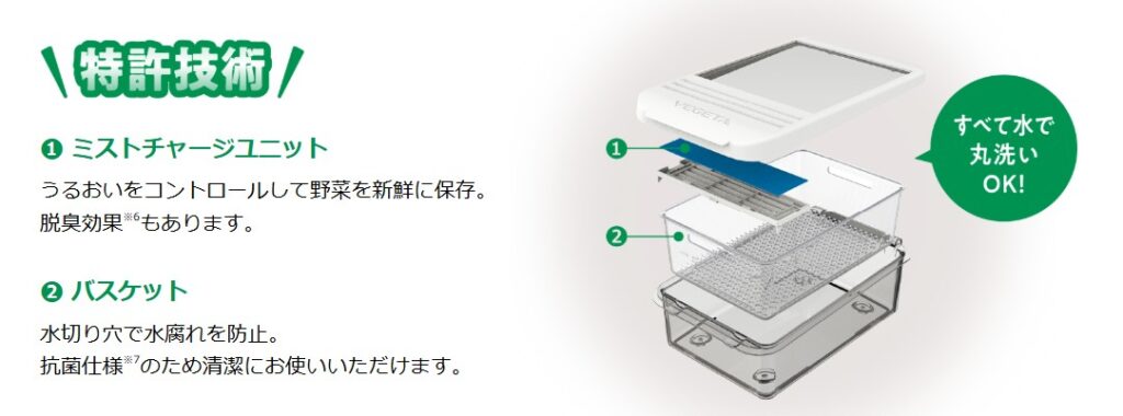 東芝　GR-Y550FK　特許技術まとめ