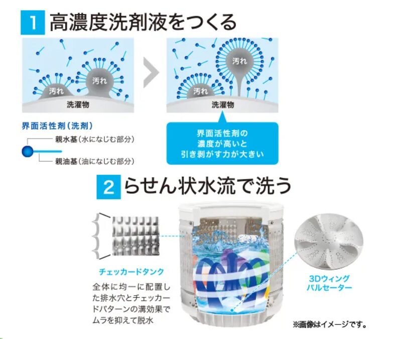 新型JW-U61C高濃度スパイラル洗浄