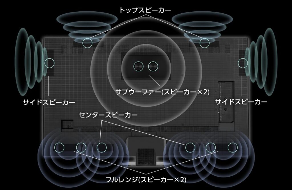 スピーカー構成