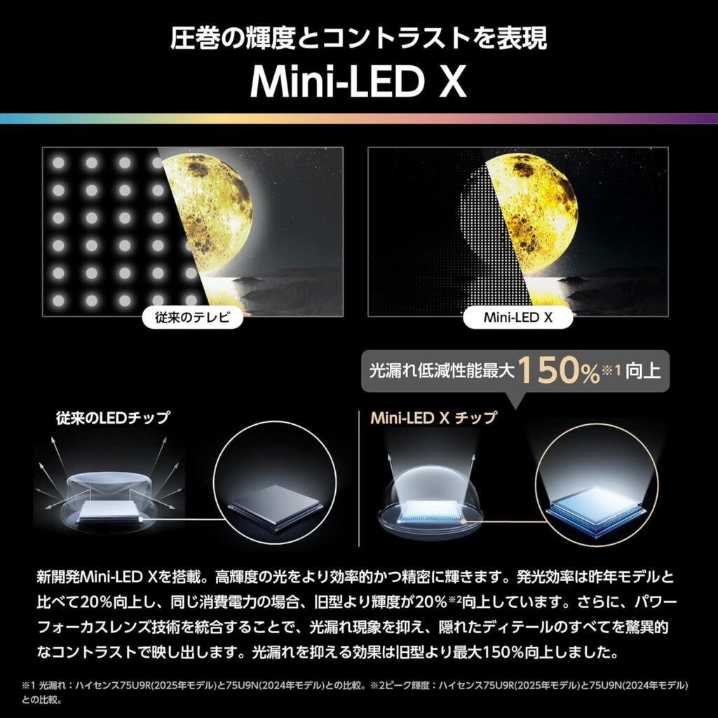 Mini-LED X