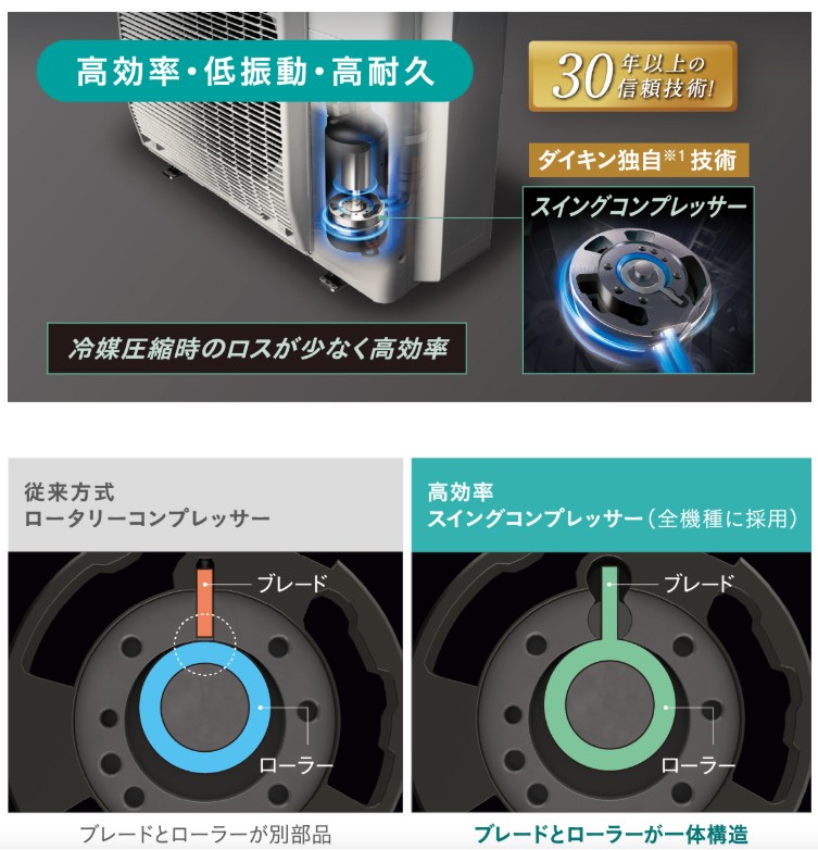 ダイキン　AN286ARS　スイングコンプレッサー