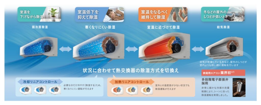 ダイキン　AN286ARS　除湿リニアコントロール