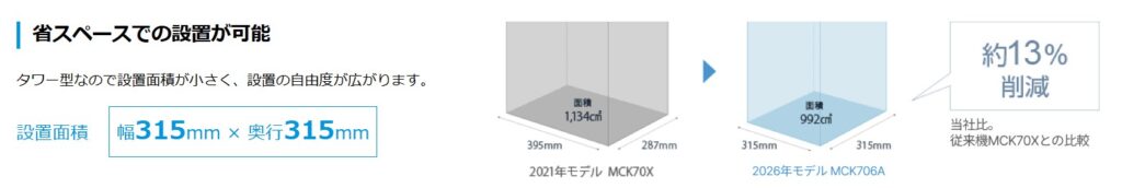 ダイキン　MCK706A　省スペース