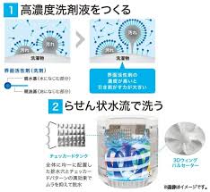 高濃度スパイラル洗浄
