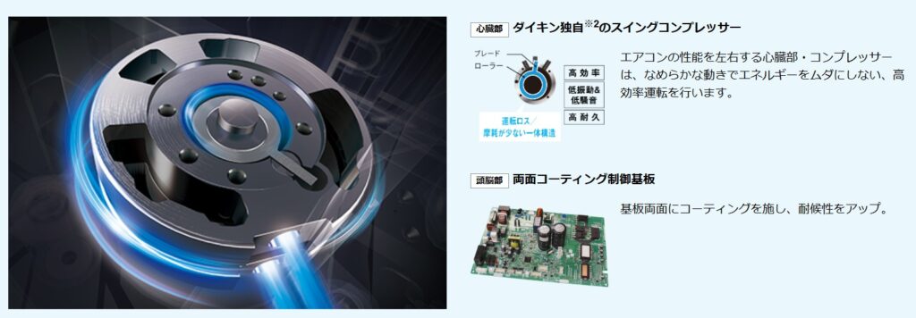 ダイキン エアコン S225ATES-W 環境耐性