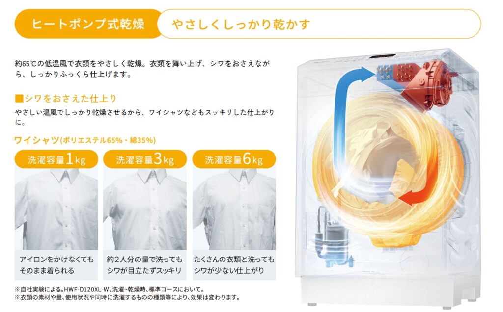 Hisense ドラム式洗濯乾燥機 HWF-D120XL-W ヒートポンプ乾燥