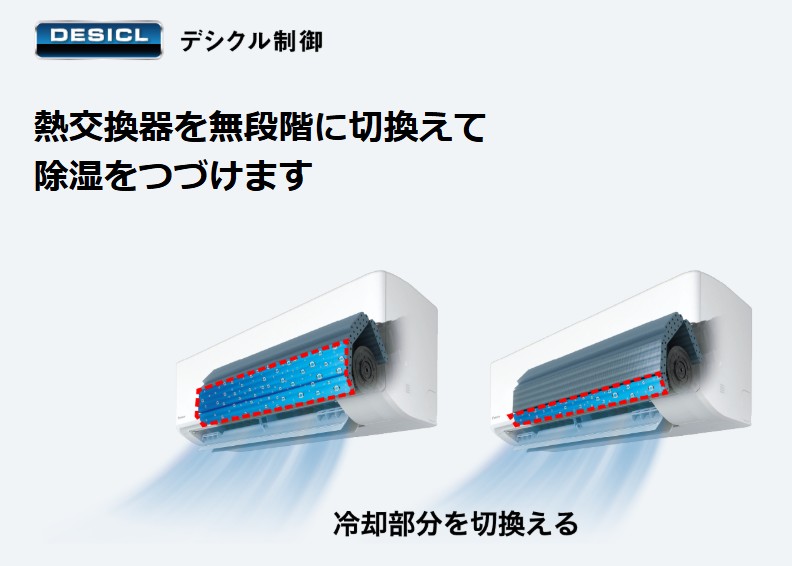 ダイキン　AN225AFS-W　デシクル制御