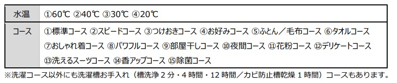 ヤマダ電機 RORO 15種類の選択コース