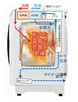 ヤマダ電機 RORO ヒートポンプ乾燥